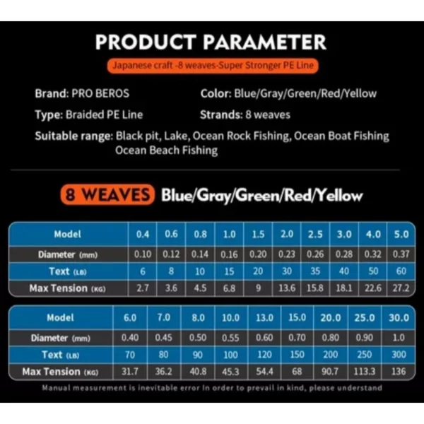 09e1df3a0899d7666d1bdf7f3dff782e.webp Proberos Fishing Braided Line 8strand 300m