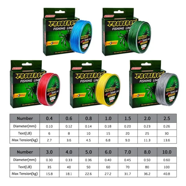 b692aa6e4cf1a6c79ba9bc65f4d71157.webp Braided 100M Clear Fishing Line 6 100LB Leader Line Fly Fishing Line Super Strong Fishing Accessorie